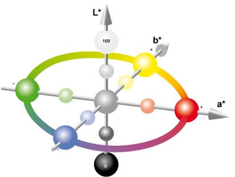 Color Theory - CIELAB System.jpg	