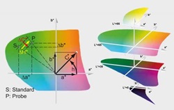 Color Theory - CIELAB2.jpg	