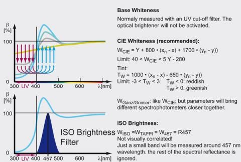 Color Theory - Optical Brightening.jpg	