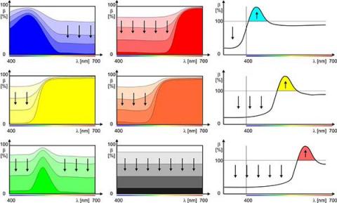 Color Theory - Reflectance.jpg