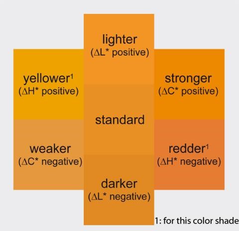 Color Theory - Tolerances.jpg	