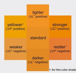 Color Theory - Tolerances.jpg	