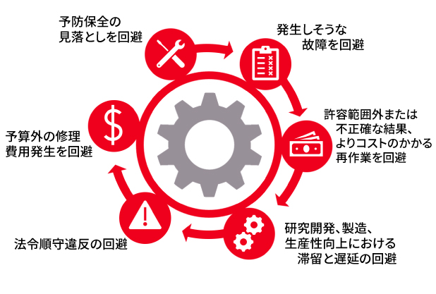 Service Care Plan: Reactive Approach